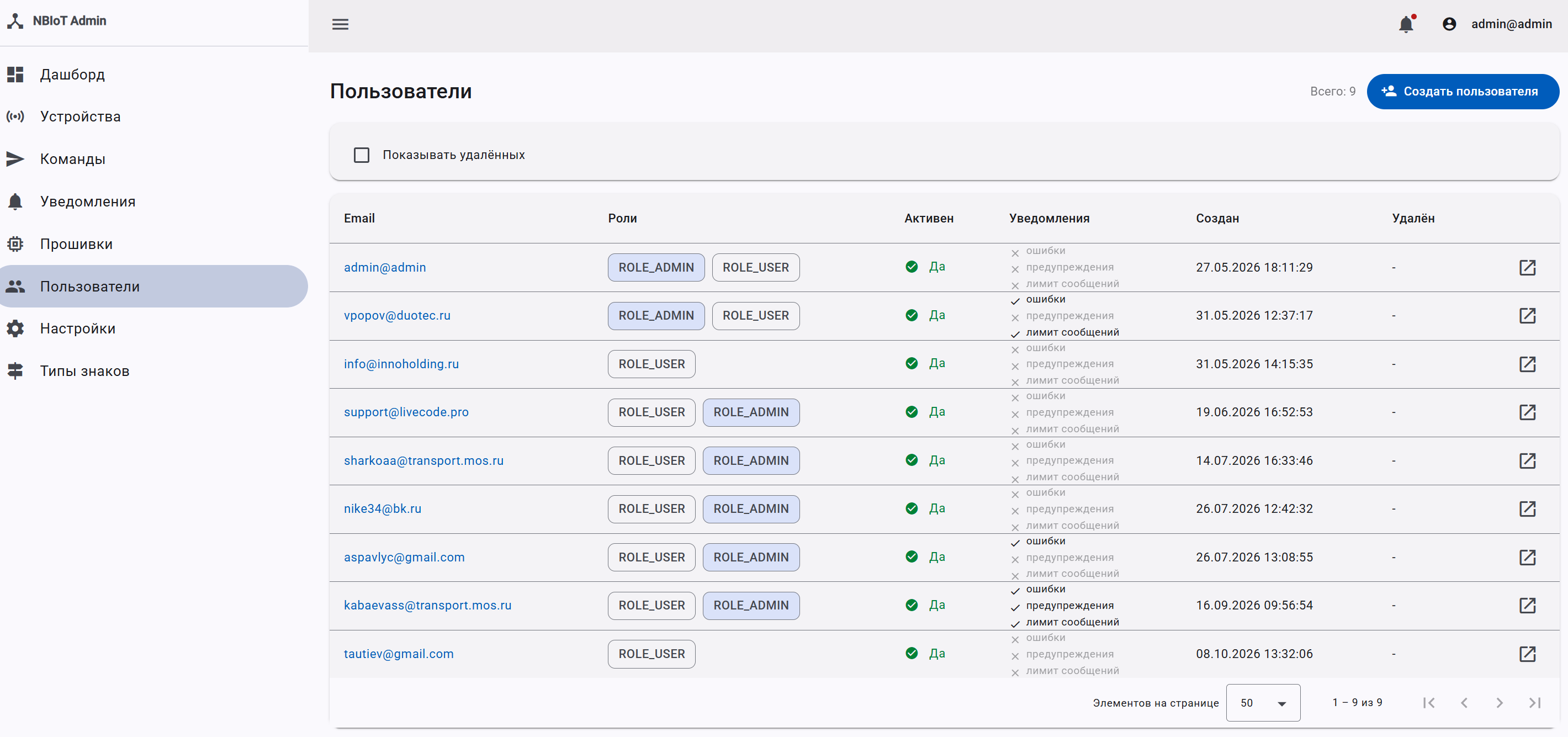 Пользователи